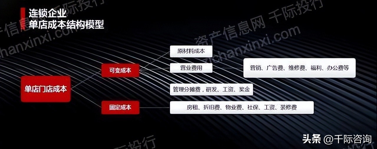 2024中国连锁行业趋势,2023年中国连锁行业报告