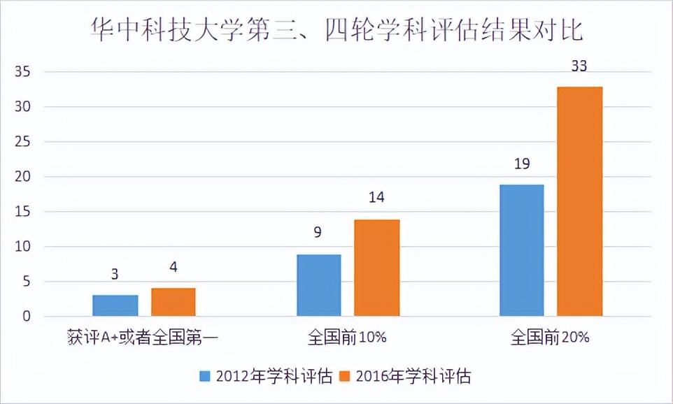 华中科技大学：在国内高校第一方阵中崛起