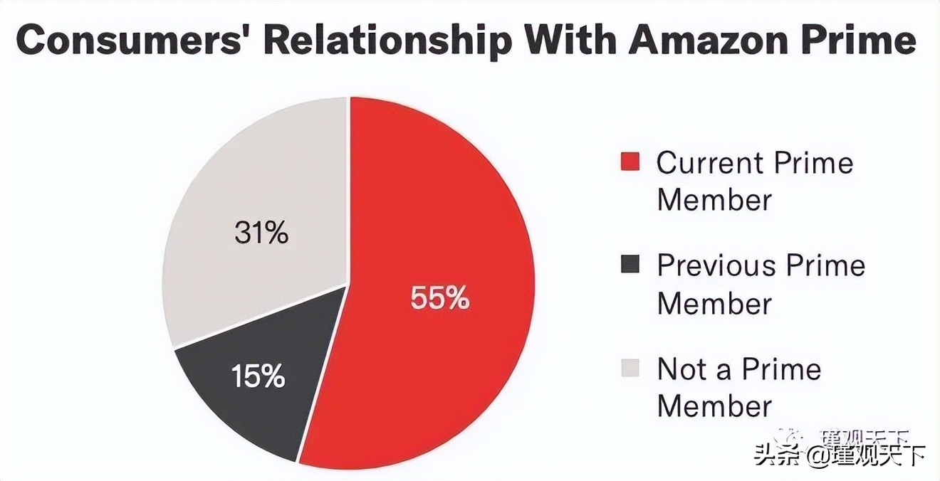 亚马逊seo矩阵,亚马逊seo排名服务
