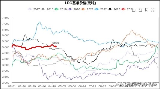 能源燃气板块,能源石油板块