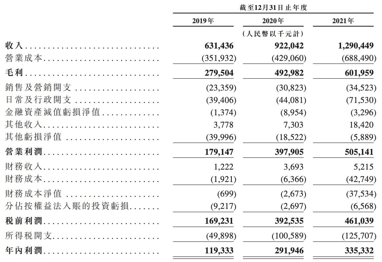 乐华娱乐向港交所提交上市申请：2021年赚4亿元，韩庚亦是股东