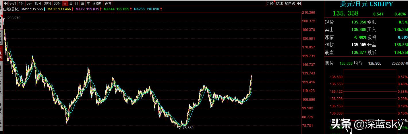 日本发十万日元,日元和日元