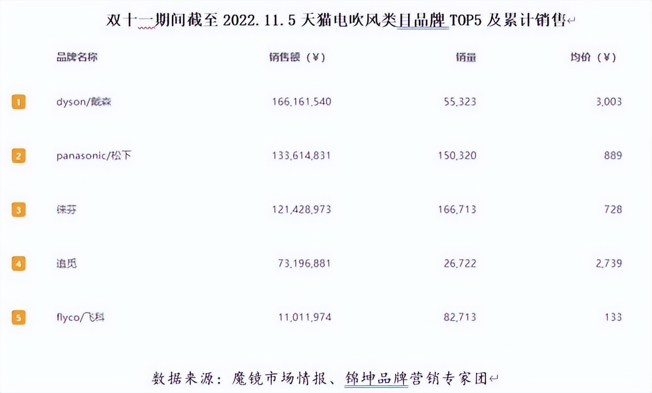 徕芬个护保健旗舰店,徕芬个护保健