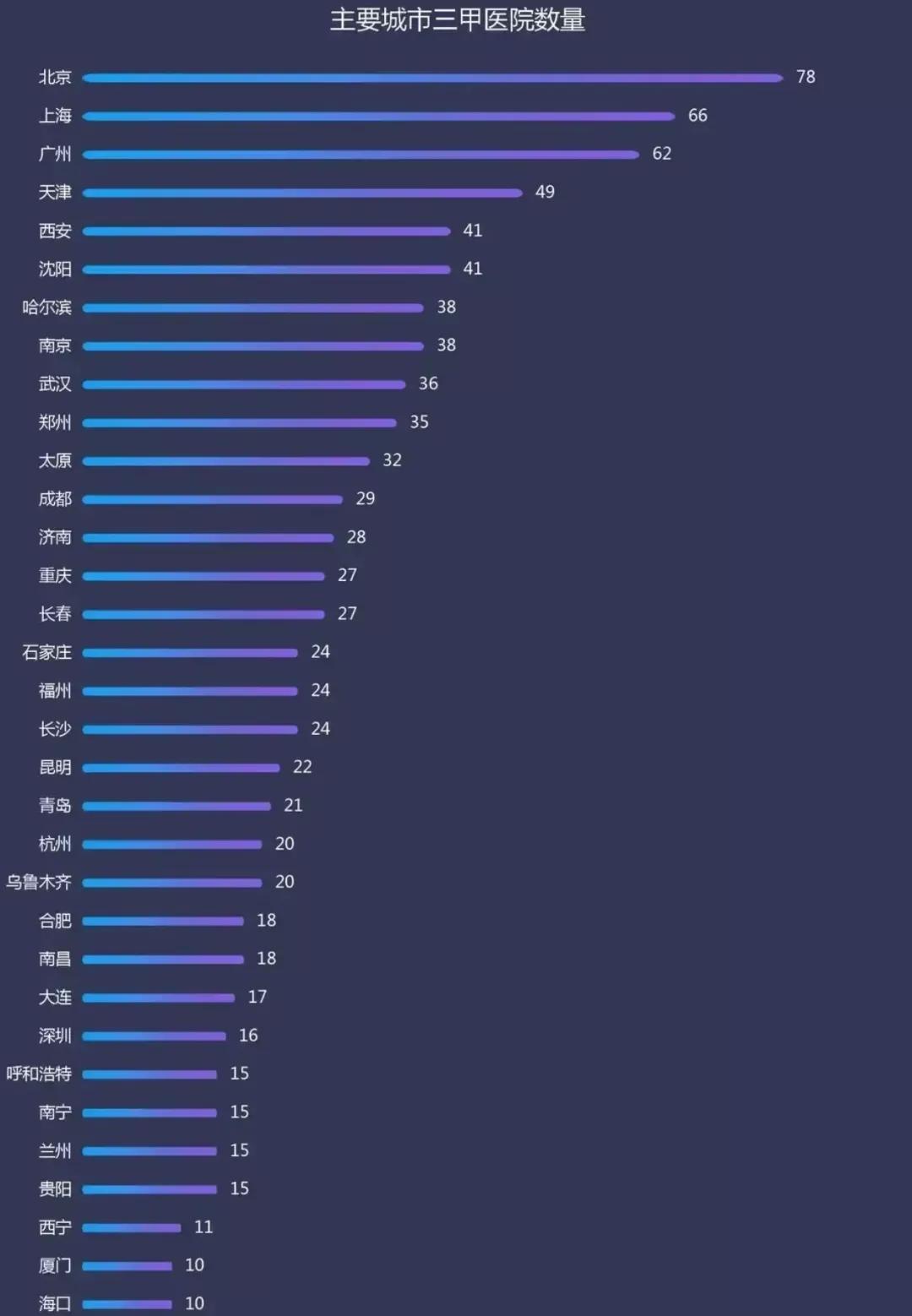 西安交大一附院和西京医院哪个好,四川华西和西安西京医院哪个更好