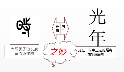 什么是时间管理的一项重要原则,什么是时间儿童版