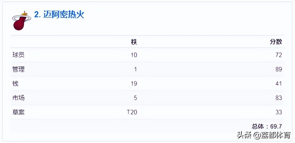 nba未来榜,nba人气最差的球队