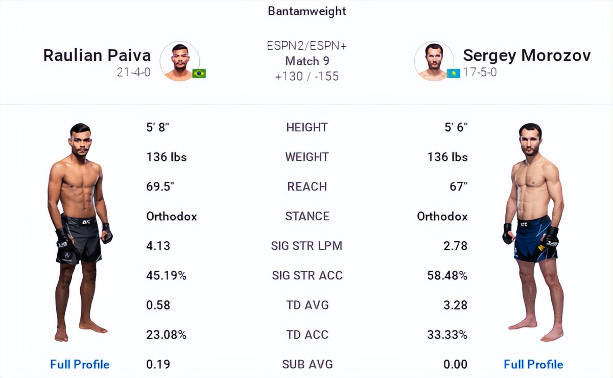ufcespn11的赛前预测,ufc278赛前发布会全部回放中文