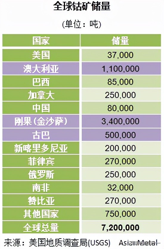 钴的提取工艺流程图,提取钴的原料