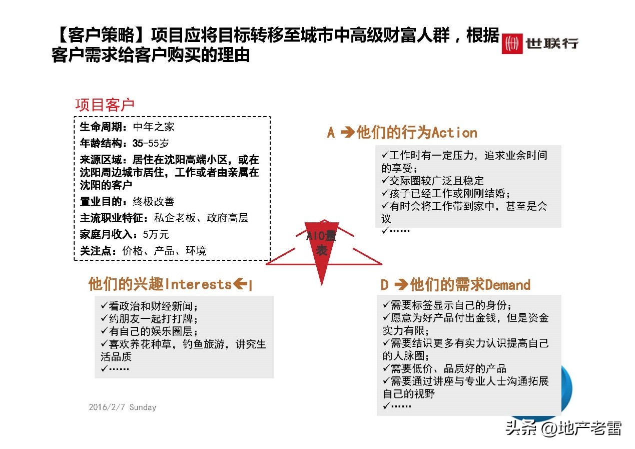 世联行沈阳泛海国际居住区-年度营销策略总纲-房地产