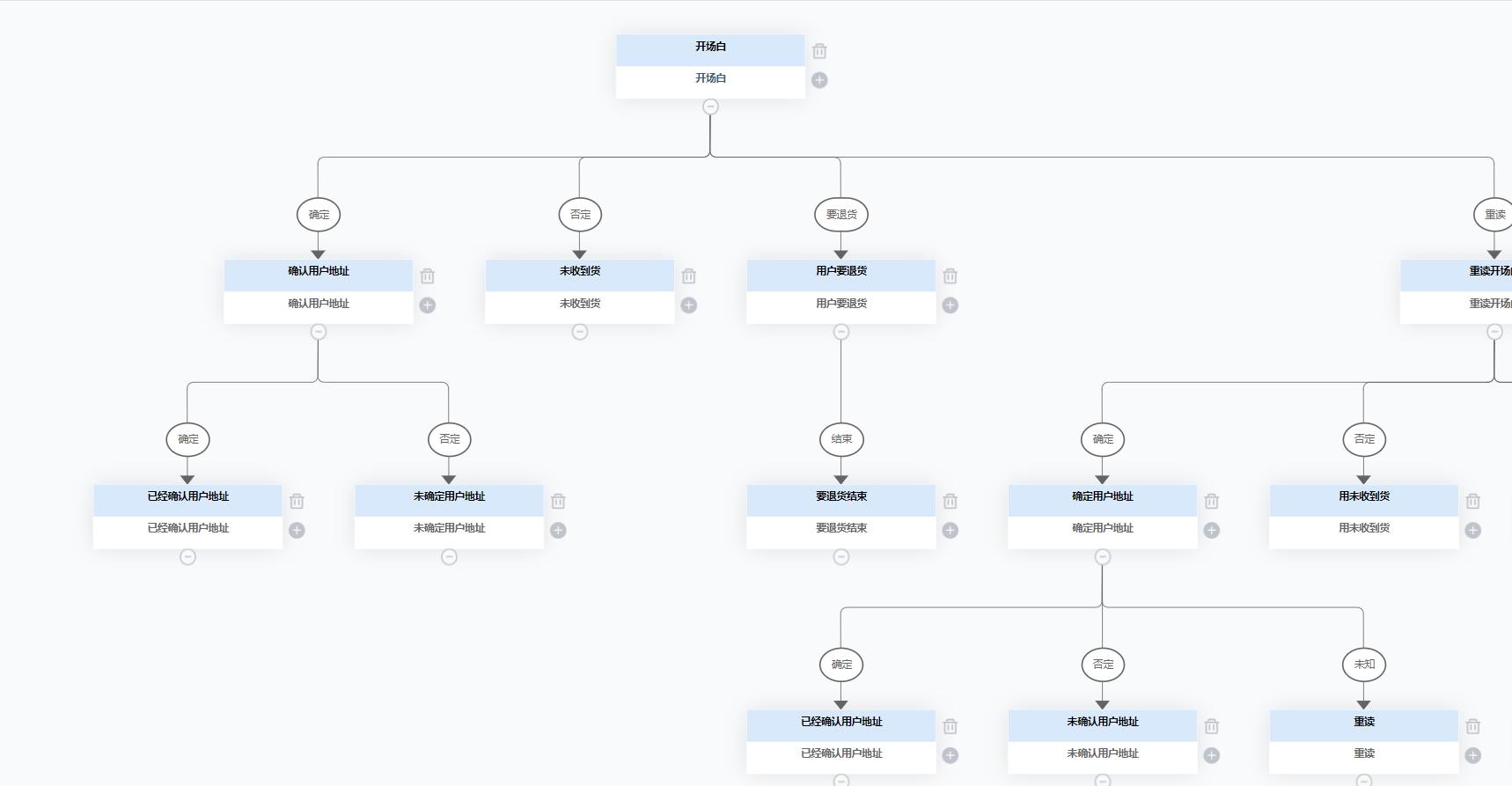 这是不是你在找的「电销帮手」——佳信静默机器人