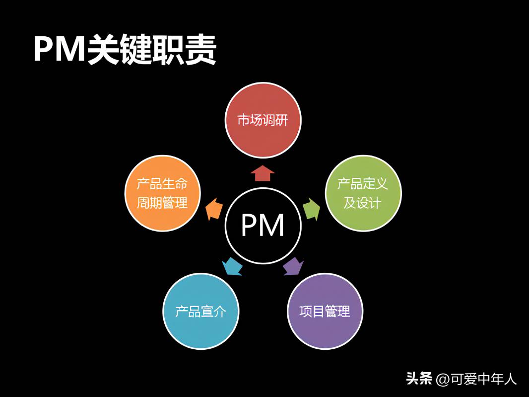 说说产品经理岗位的工作内容,产品经理职责及实践经验分享