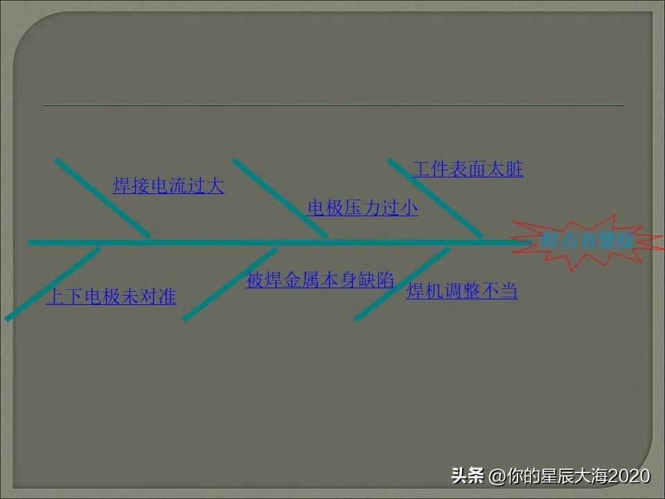 电阻焊设备工作原理,电阻焊变压器工作原理