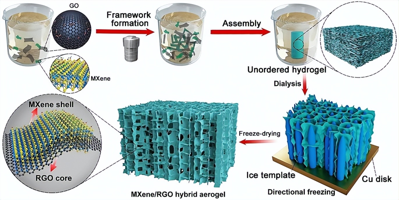 石墨烯与mxene材料,mxene与石墨烯