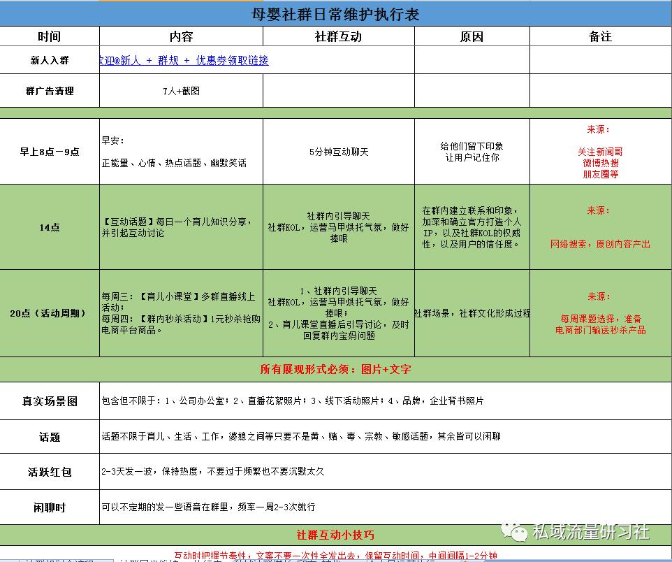 私域社群运营从入门到精通书,私域流量之社群运营的十个关键点