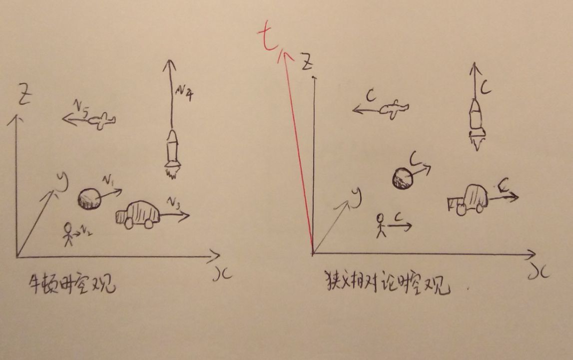 爱因斯坦说时间和空间是人的错觉,为什么爱因斯坦说时间是一体的