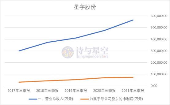 星宇股份研发的车灯,星宇车灯股份有限公司做啥的