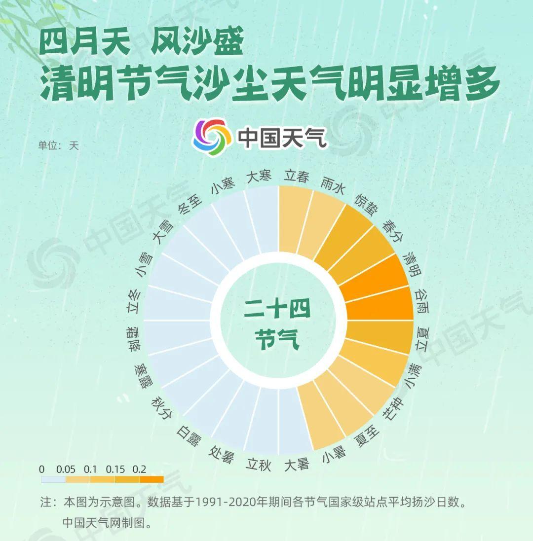 为什么一到清明就会下雨,清明前后一场雨真的很准吗