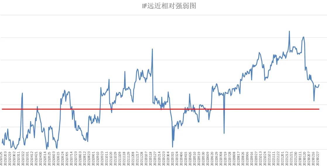中证500股指期货买卖技巧,中证500股指期货套利
