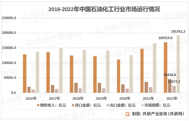 全国化工物流行业,化工材料国内竞争格局