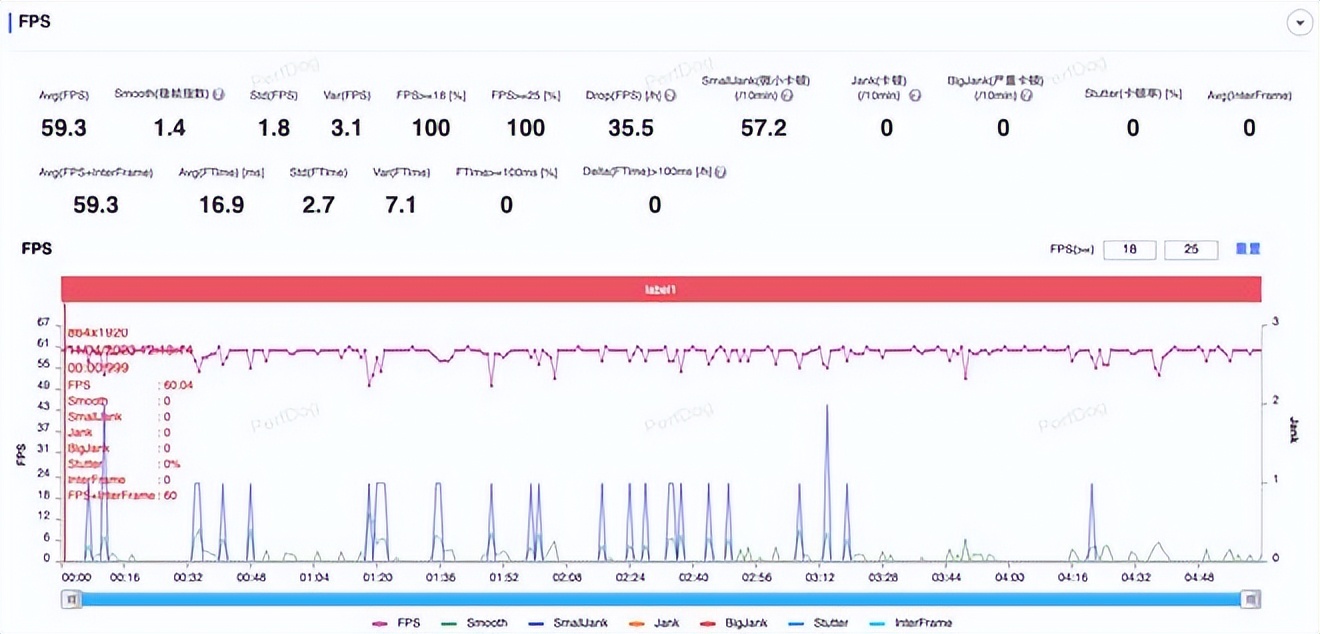 魅族20pro半年体验,魅族20pro使用一个月体验