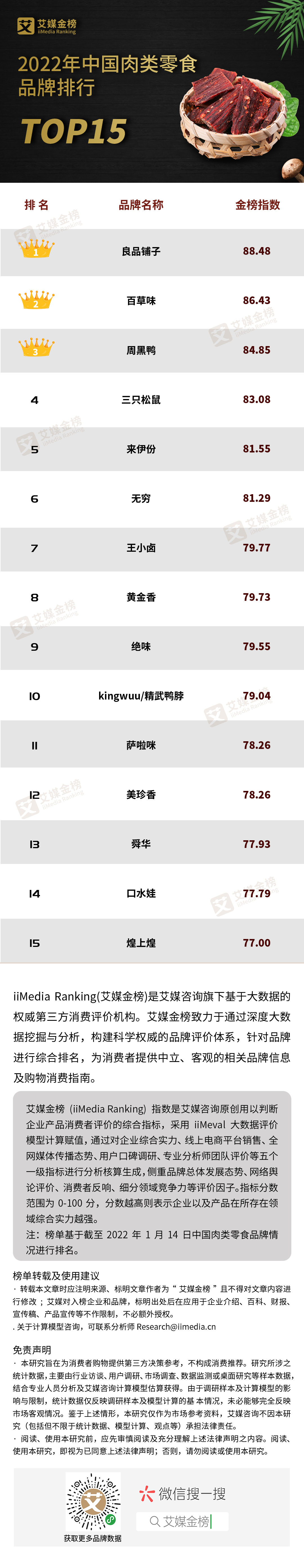 艾媒金榜|2022年中国肉类零食品牌排行Top15