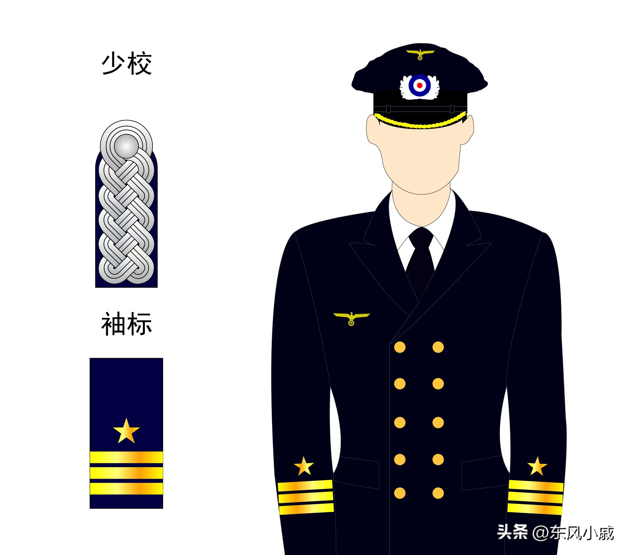 世界军队军衔,世界军衔