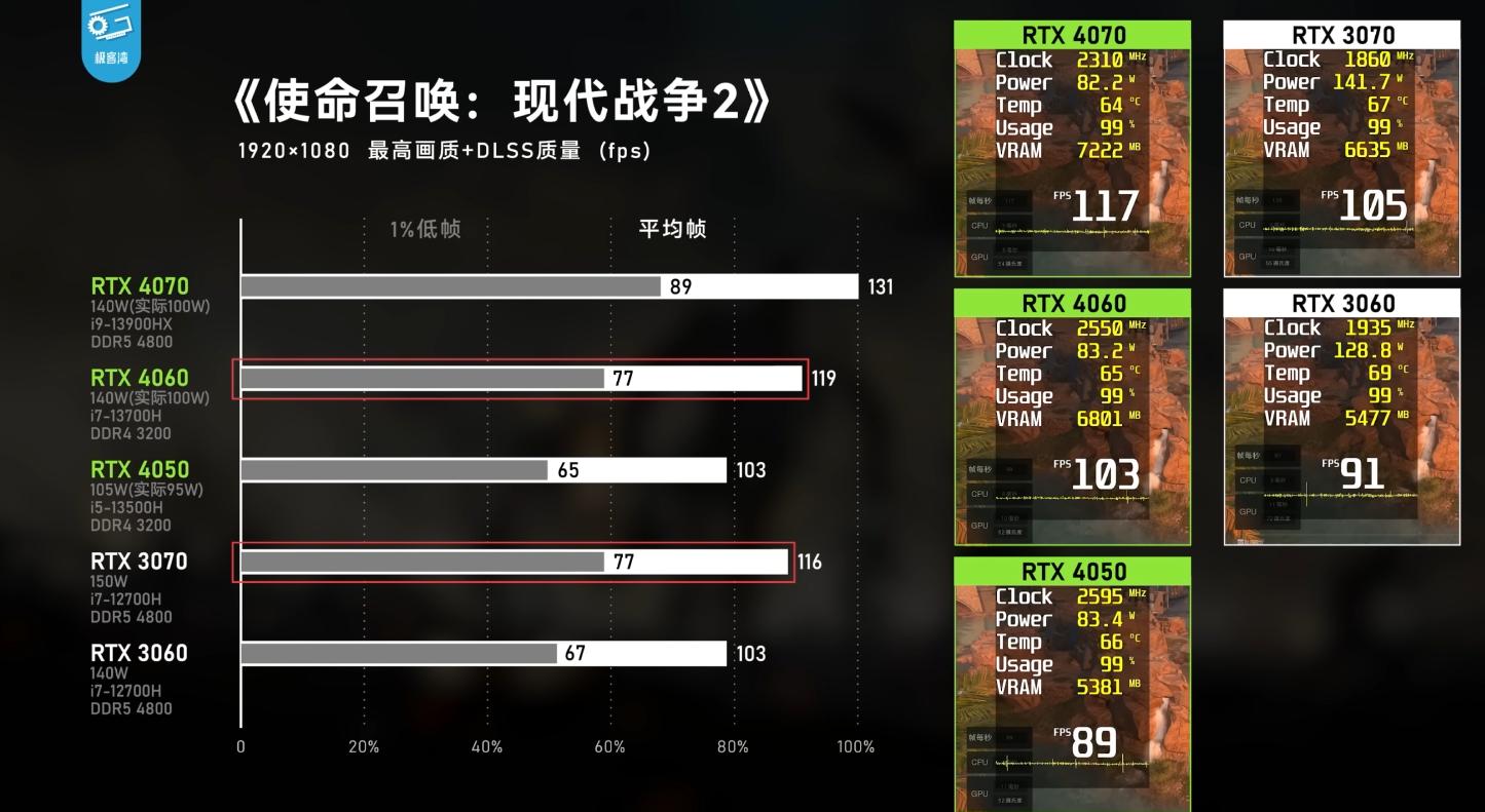 移动端rtx4060显卡相当于什么档次,rtx40系列显卡发布时间视频