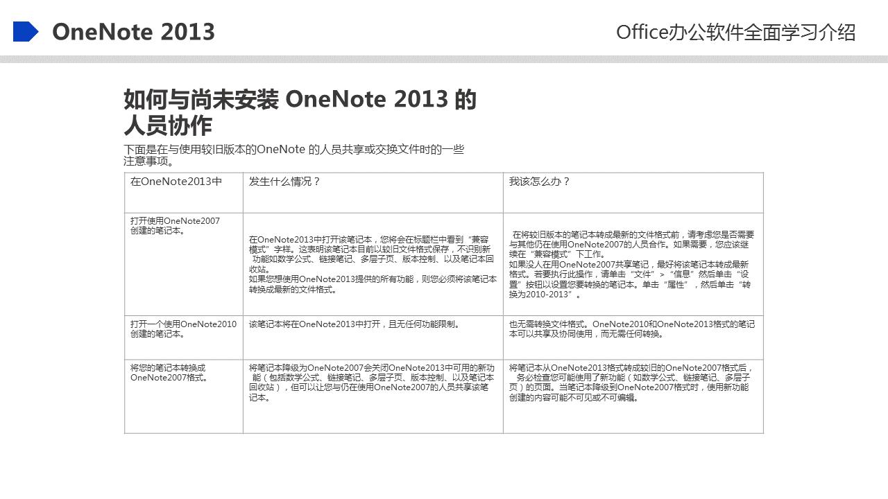 office2023最新入门书籍,office100个常见知识
