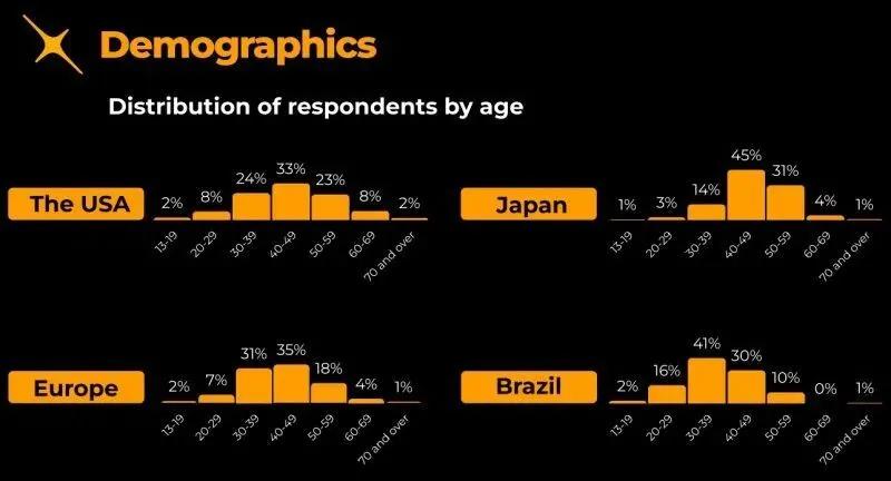 2023最火手游营销:点点、天龙都在用的ASMR副玩法,*载下**立涨100%