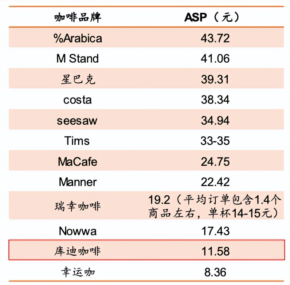 精品速溶咖啡,小众精品速溶咖啡