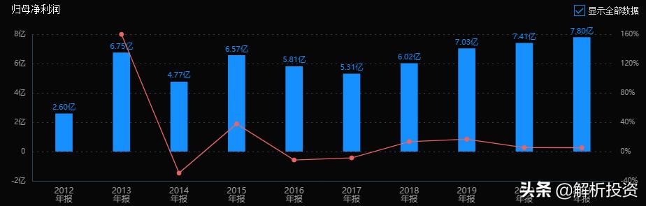 这3只股票分红高，估值低，安全边际高，可加自选