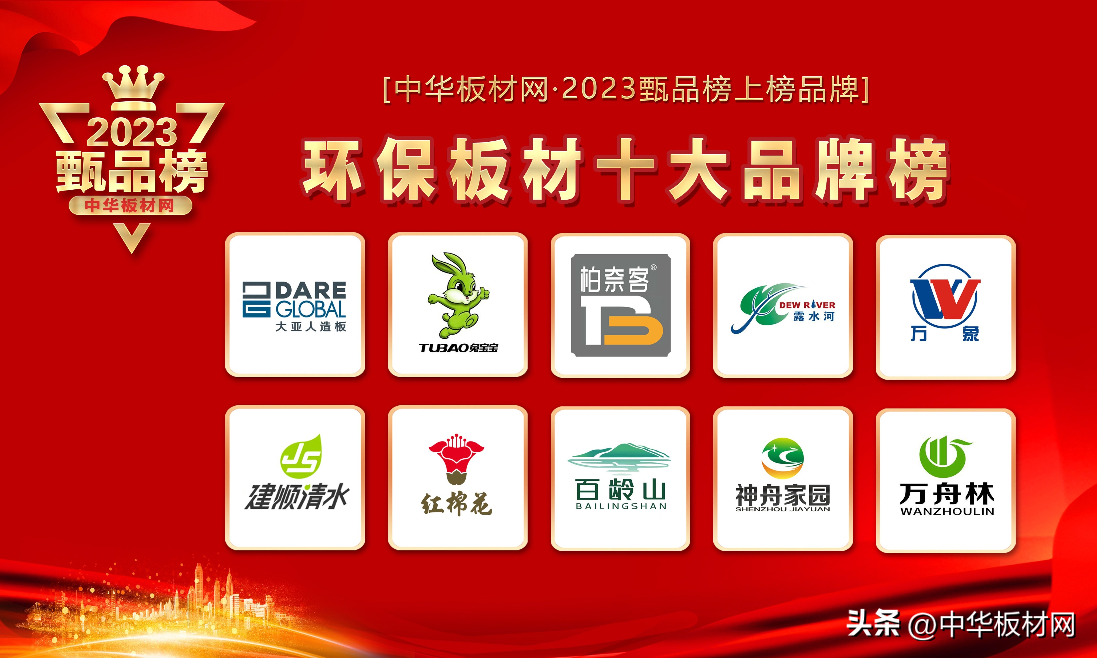 世界板材十大名牌排名榜销量最高,2023板材行业十大品牌评选排行榜