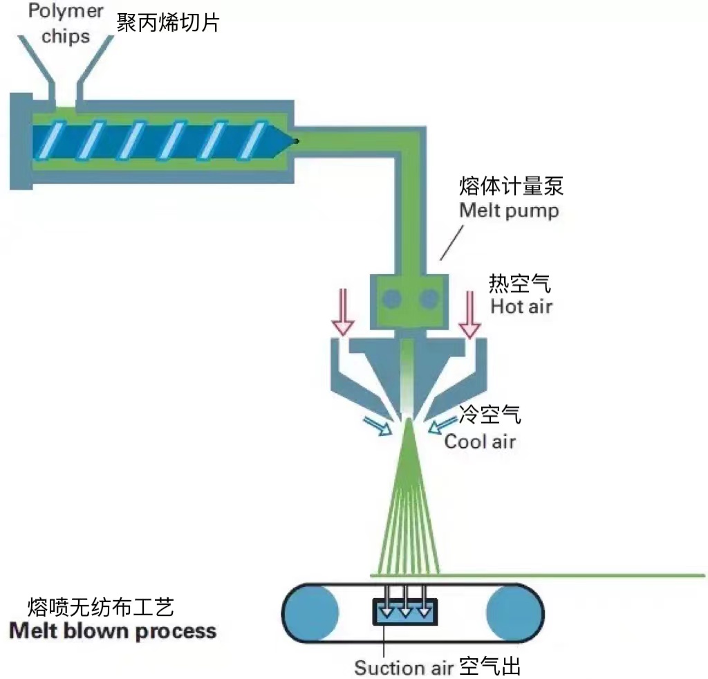 口罩真的能让人得肺结节吗,戴3m口罩会引起肺结节吗