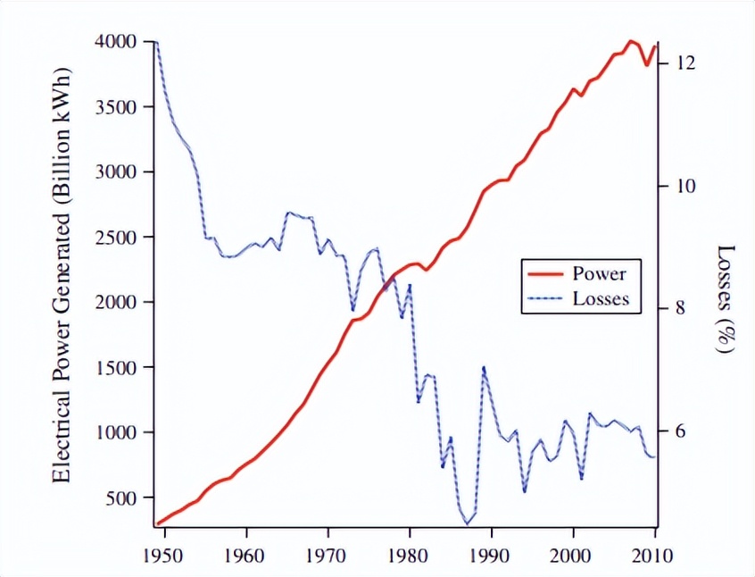 高频铁氧体材料,高频高效电机新型非晶软磁材料