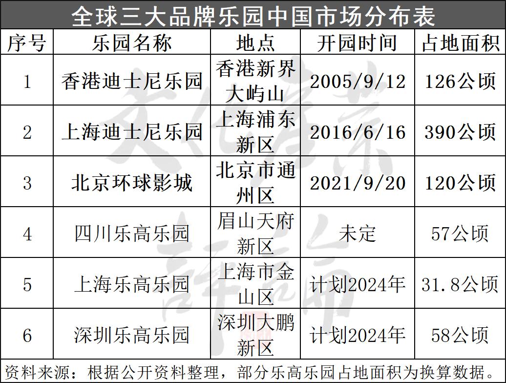 乐高乐园大举进军中国，这波操作是想卷死谁？