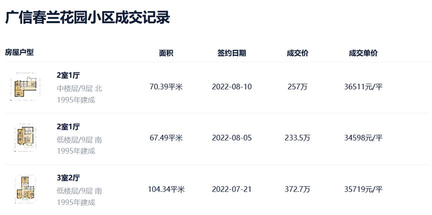 广州地铁新楼盘推荐,对广州地铁的建议