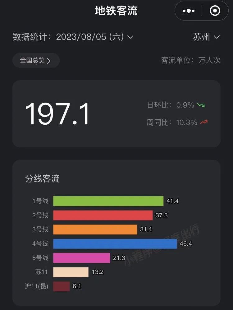 昆山地铁规划最新消息,昆山和上海通地铁了吗