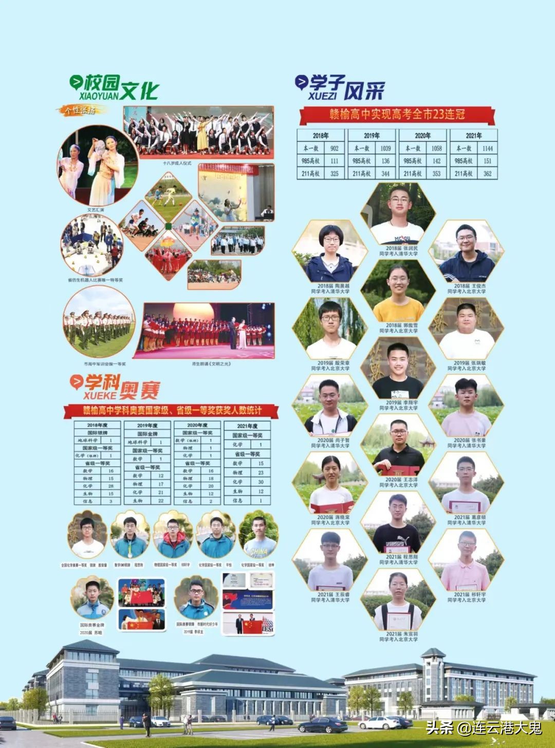 2017赣榆清华录取名单,赣榆2019届考上清华北大名单