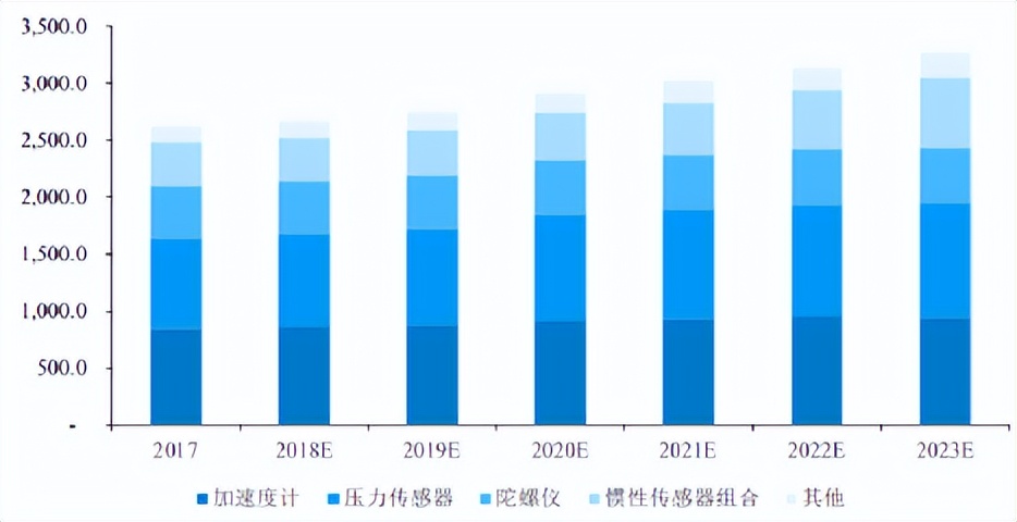 中国mems传感器产业迎来黄金十年,2024中国MEMS产业区域排名
