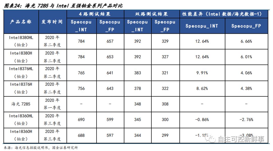 六大国产cpu公司,国产cpu发展的现状与展望