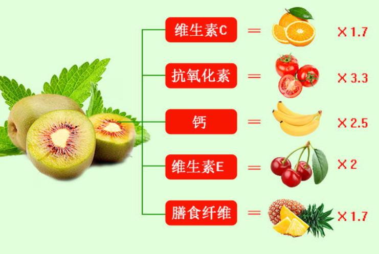 猕猴桃为什么称为水果之王,猕猴桃是不是水果之王