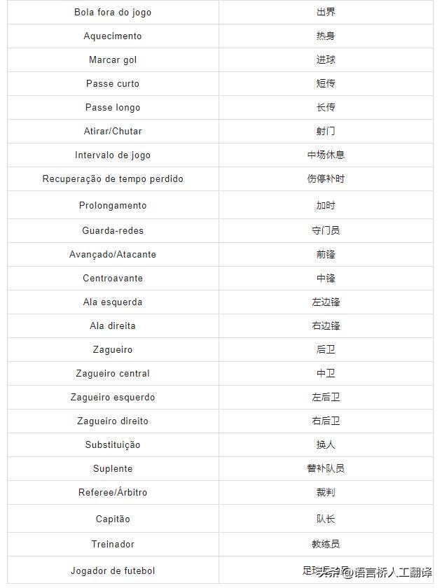 2022卡塔尔世界杯英文翻译,卡塔尔2022世界杯翻译全文