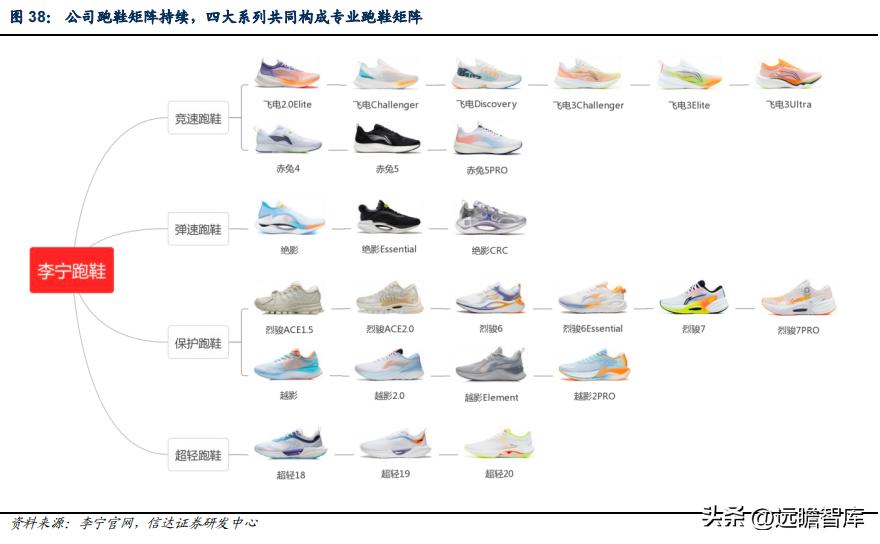 李宁作为国货里的龙头,国货崛起中国李宁