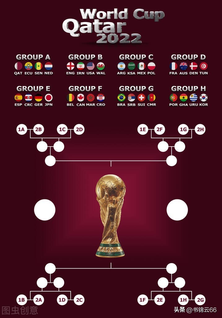 又是一年世界杯,又见世界杯