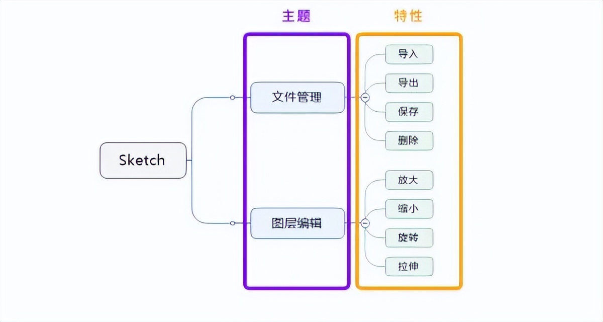产品经理画流程图用什么软件,手机绘制路线图的软件