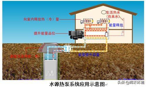 别墅中央空调安装原理,风冷热泵式家用中央空调的优缺点