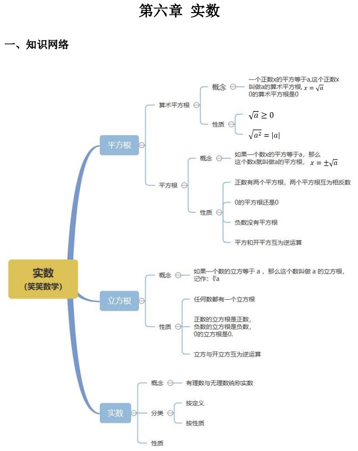 七年级下册数学五六七章思维导图,数学七下知识点总结思维导图