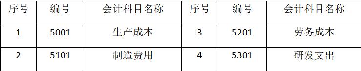 常用会计科目明细讲解,会计科目记账表格大全