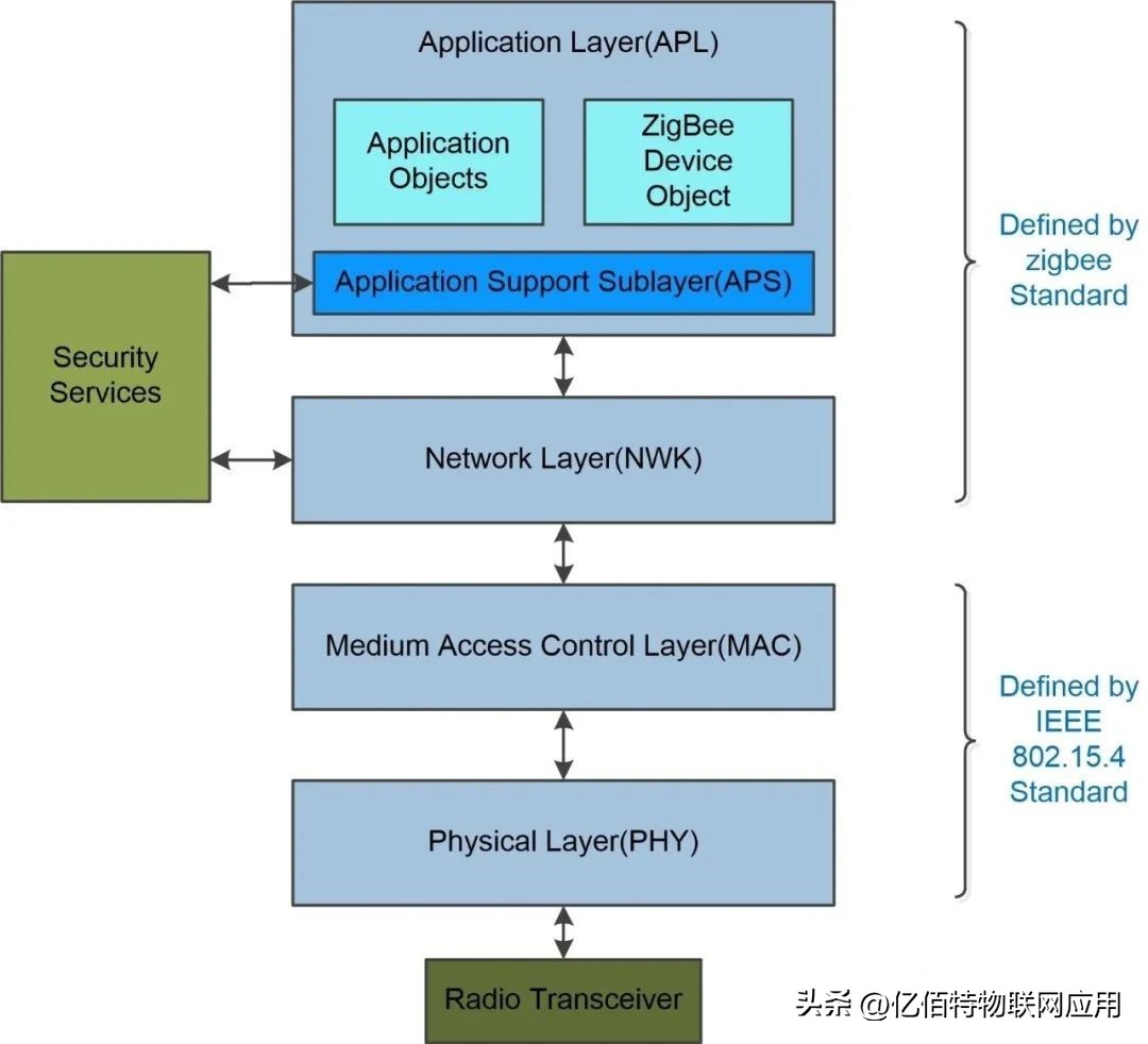 数据丢包如何检测,丢包怎么检查最准
