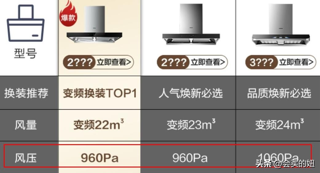 抽油烟机怎么选才不会被坑,油烟机怎么选记住这12点轻松搞定